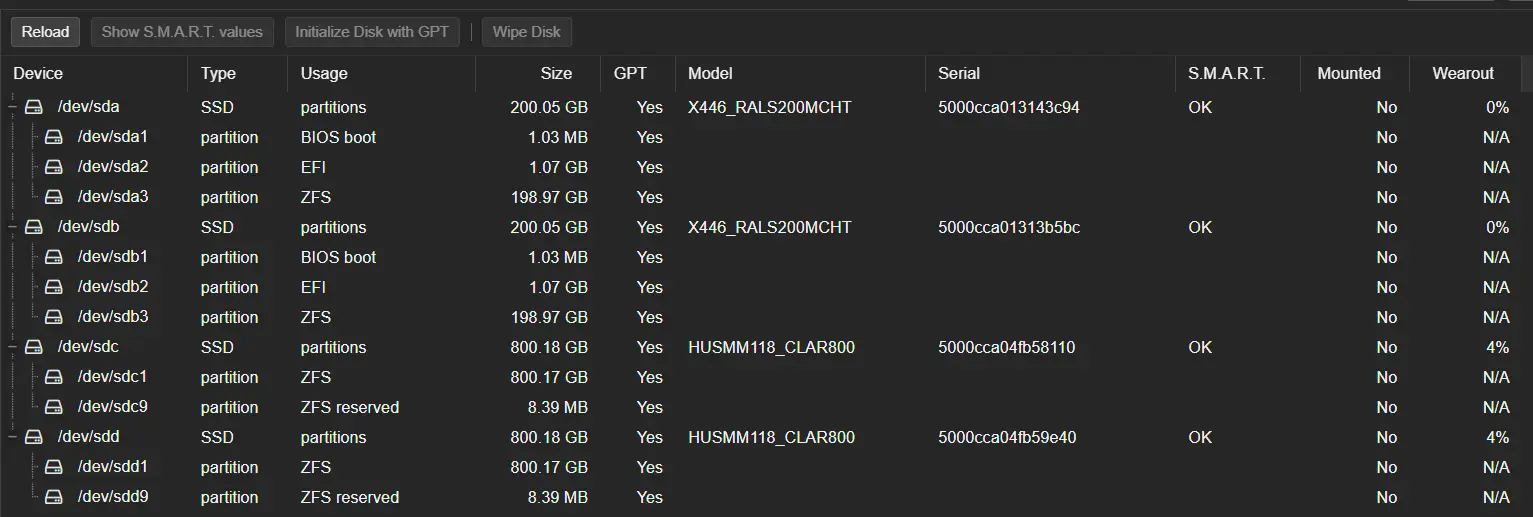Partition vs Whole Disk